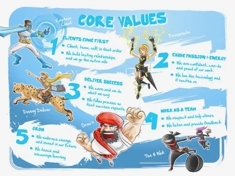 Illustrated core values poster using superhero-style characters and numbered values.