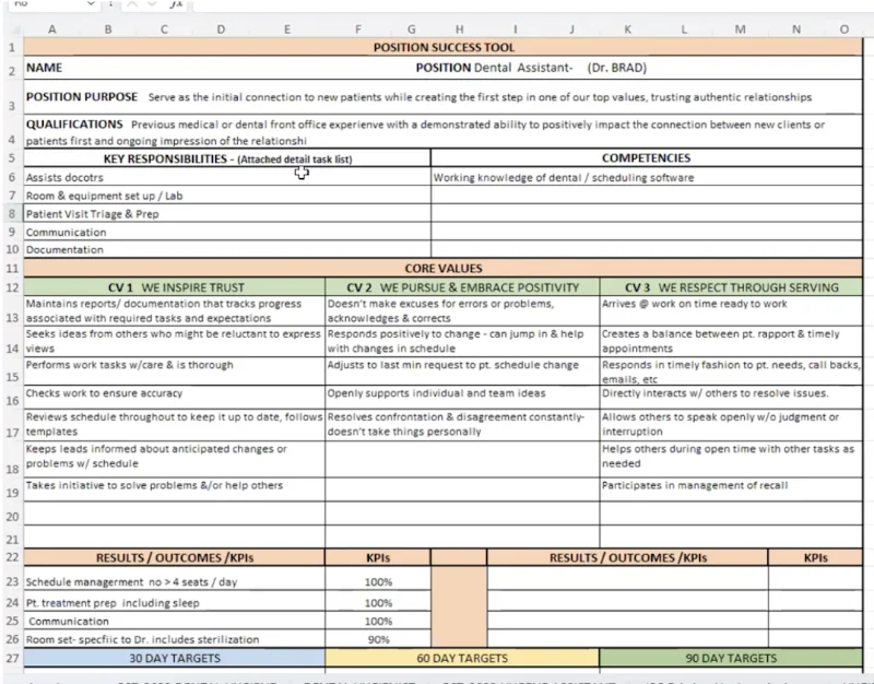 A spreadsheet organizing culture priorities, actions and measurements.