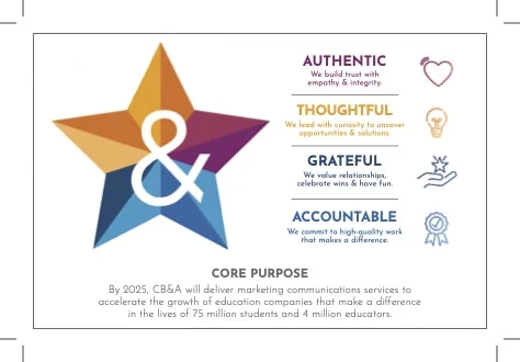 CB&A’s star-shaped culture chart: Authentic, Thoughtful, Grateful and Accountable.