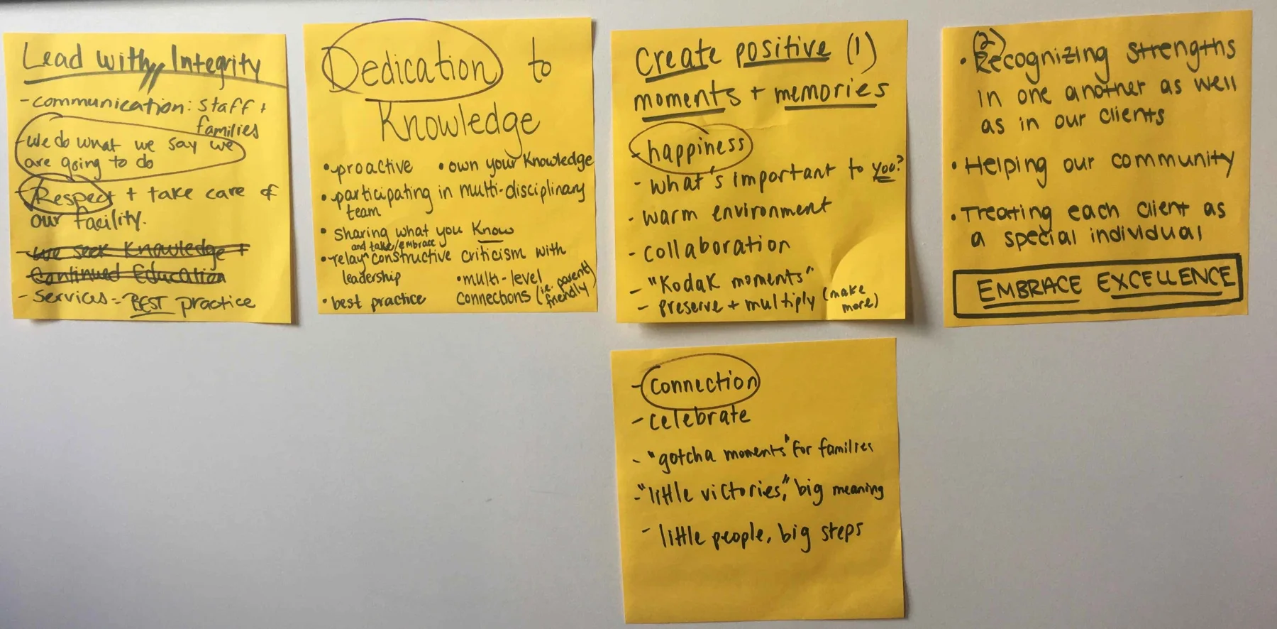 Lumiere workshop notes organized on yellow sheets by culture theme.