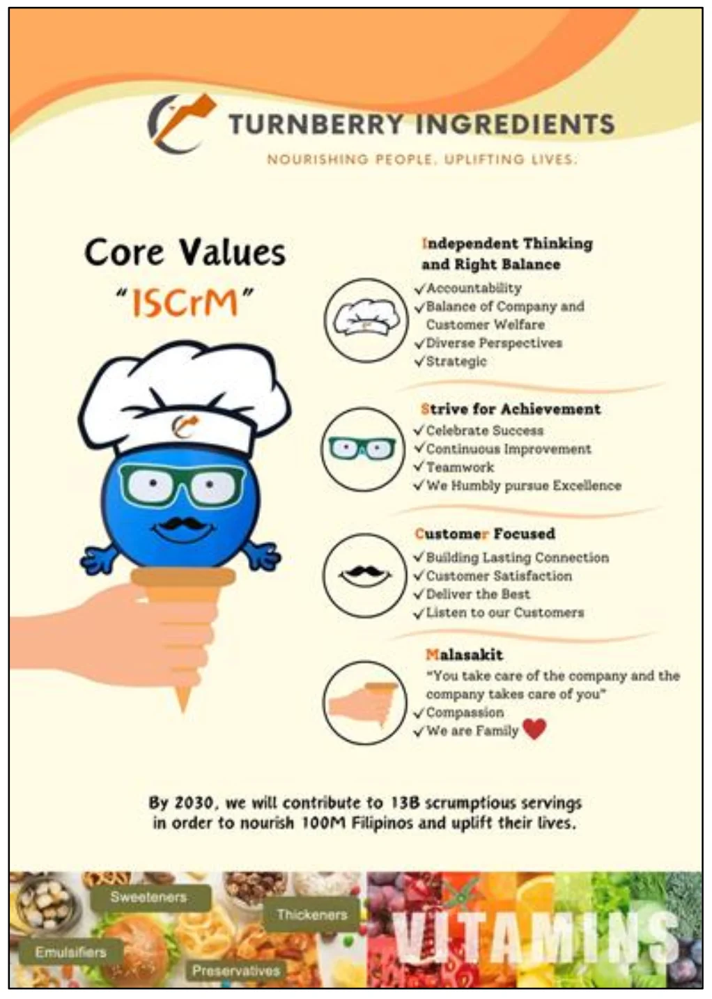 Turnberry Ingredients’ illustrated core values chart with character icons.