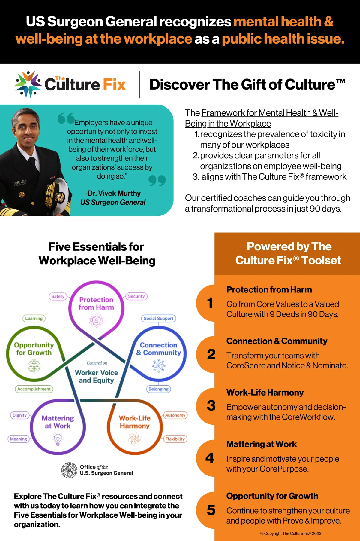 Workplace well-being infographic connecting the Surgeon General’s five essentials with culture development.