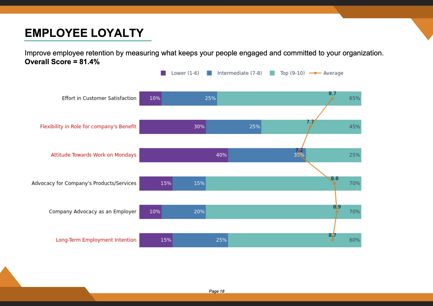 Employee Loyalty - Get Cultureful
