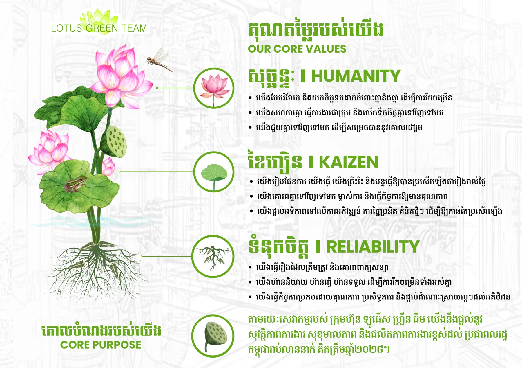 Lotus Green Team
