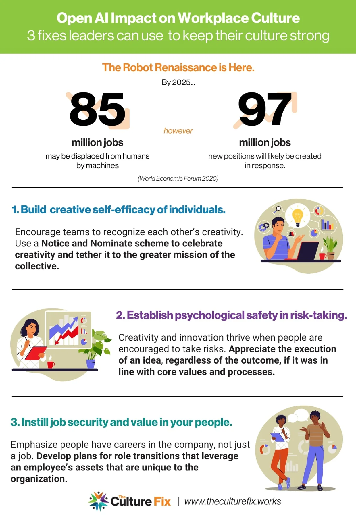 open-ai impact on workplace culture