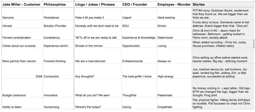 After Results - Leap Co Case Study