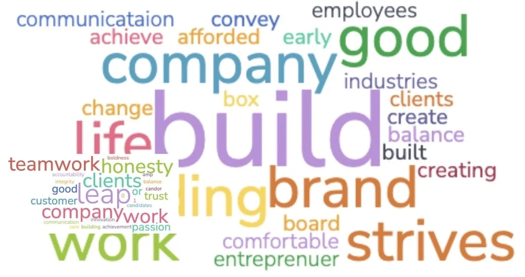 Legacy of the company’s founders - Leap Co Case Study