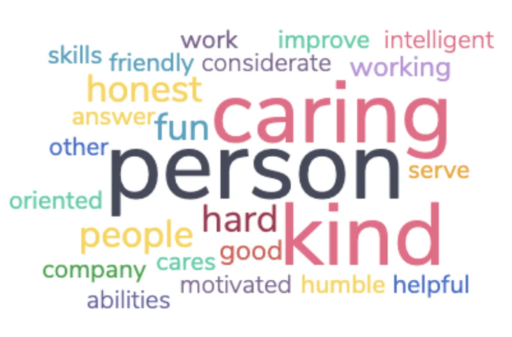 A word cloud emphasizing caring, person, kind and people.