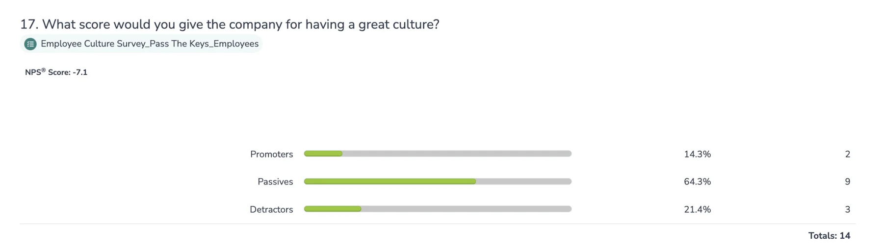 Pass the Keys culture ratings before the culture launch.