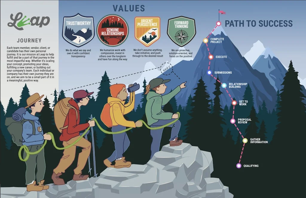 healthy culture remains important - Leap Co Case Study