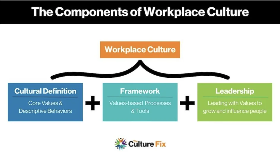 9 Must-Know Questions for your Company Culture Survey