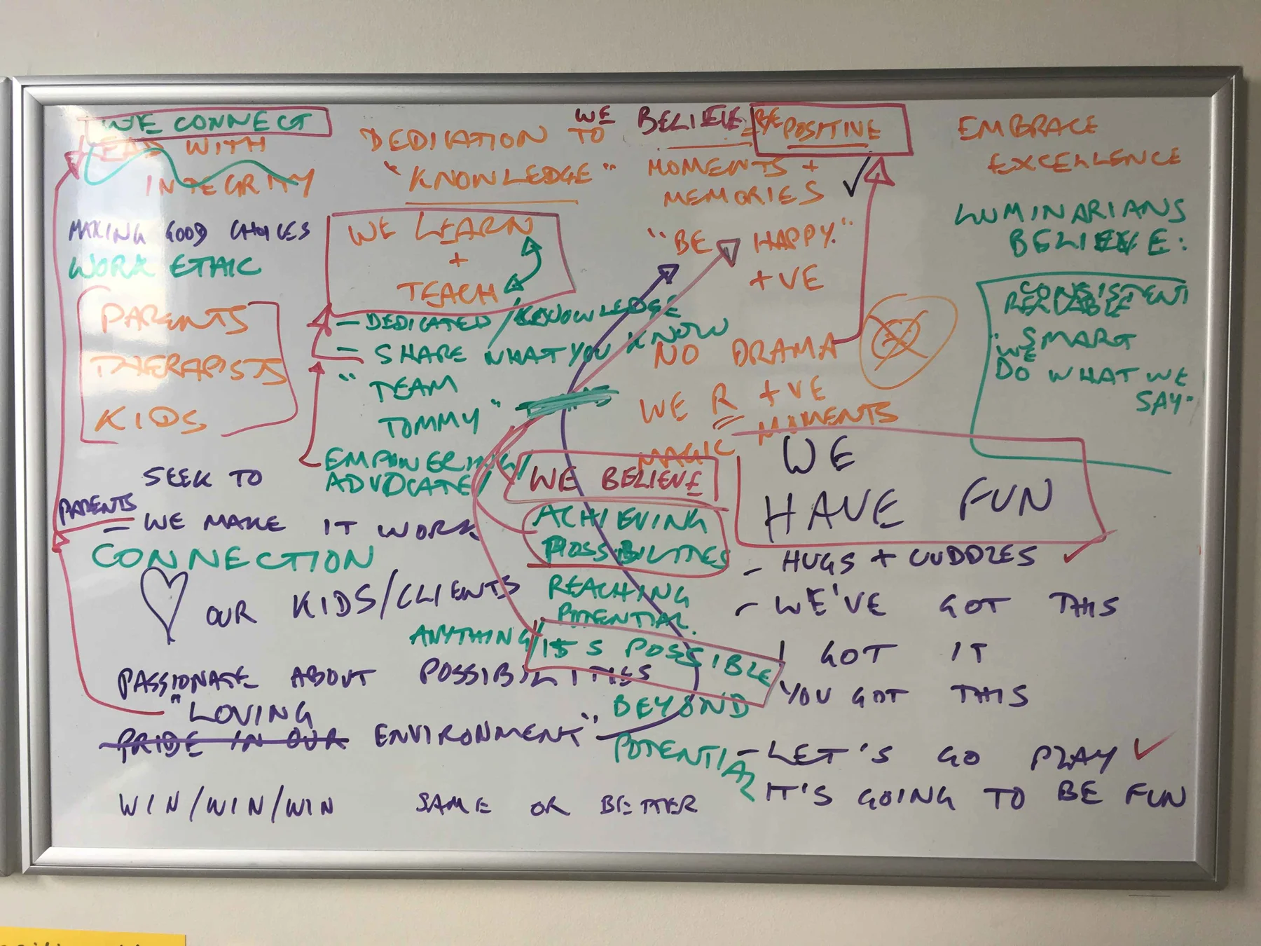 A whiteboard filled with Lumiere’s culture workshop ideas and values.