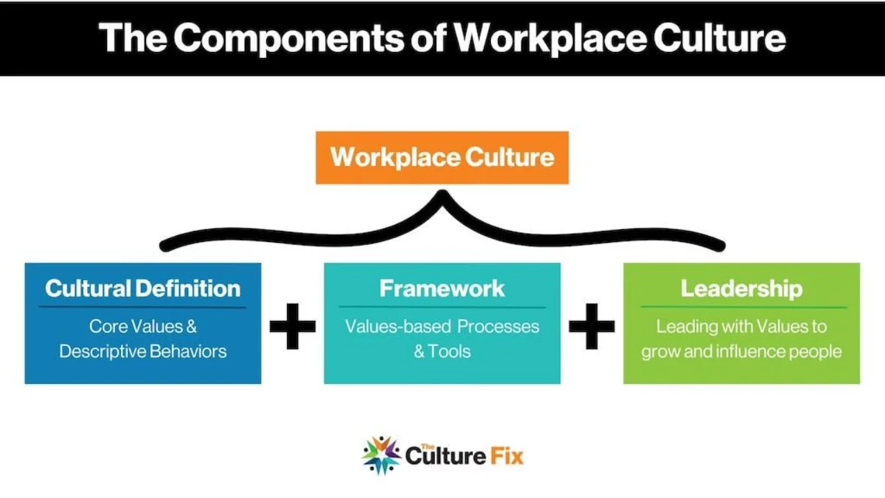 You are Only as Good as Your Least Engaged Employee: 3 Steps to Build a Culture of Excellence