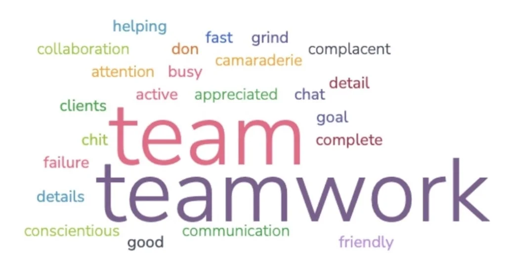 Positive Behaviours - Leap Co Case Study