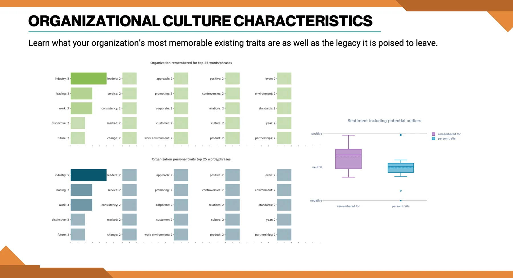 Organization Culture Characteristics - Get Cultureful