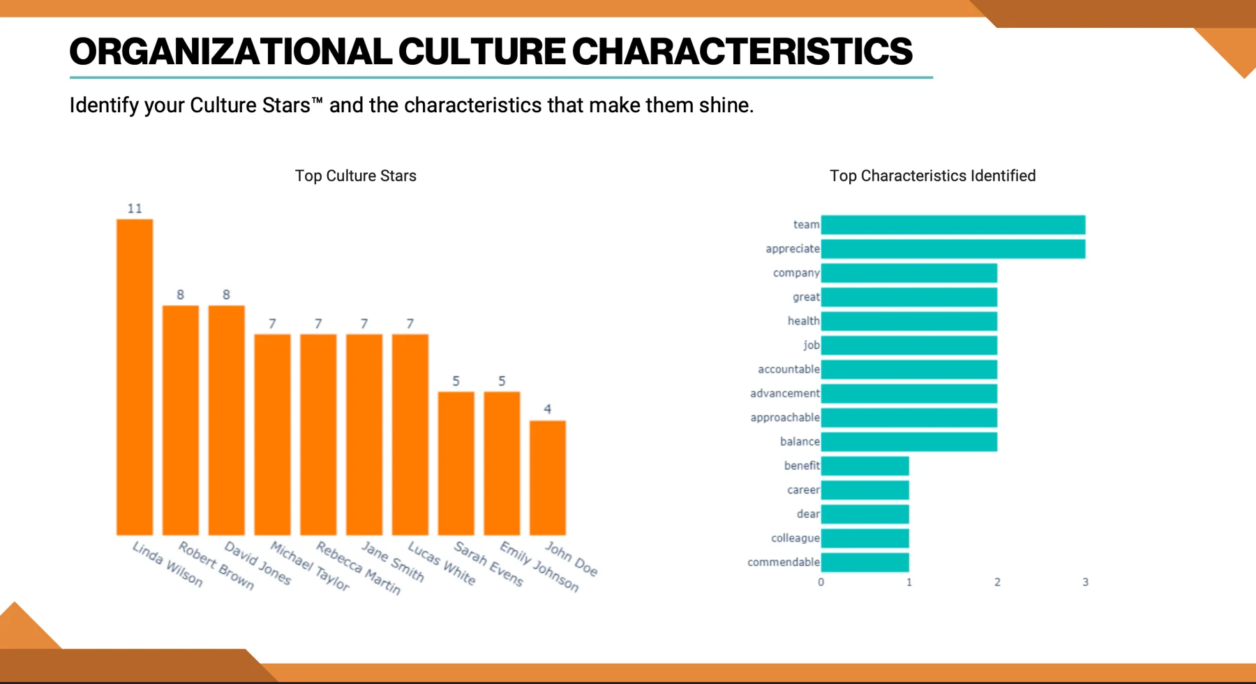 Organization Star Employees - Get Cultureful