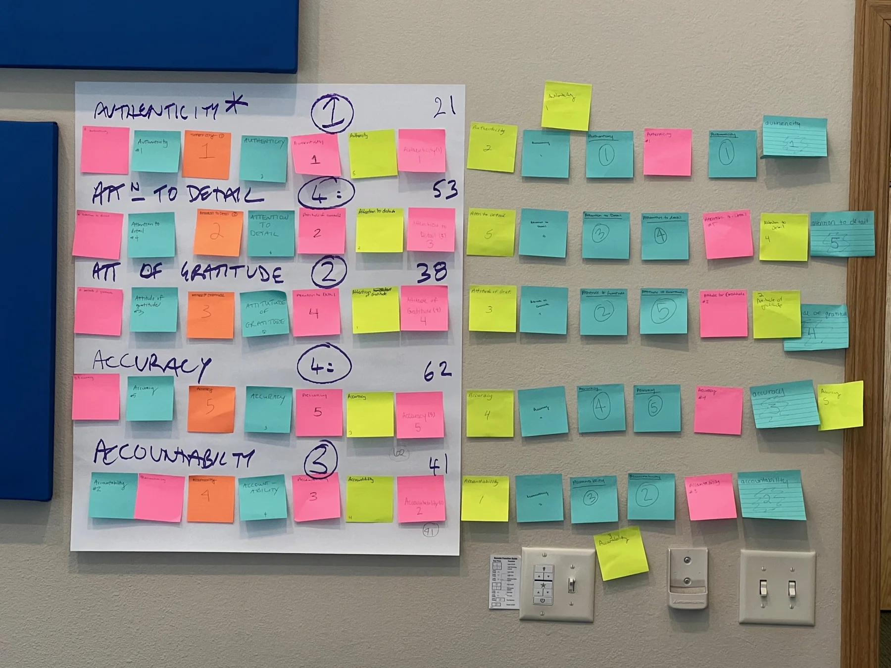 CB&A workshop boards covered with employee ideas on colorful sticky notes.