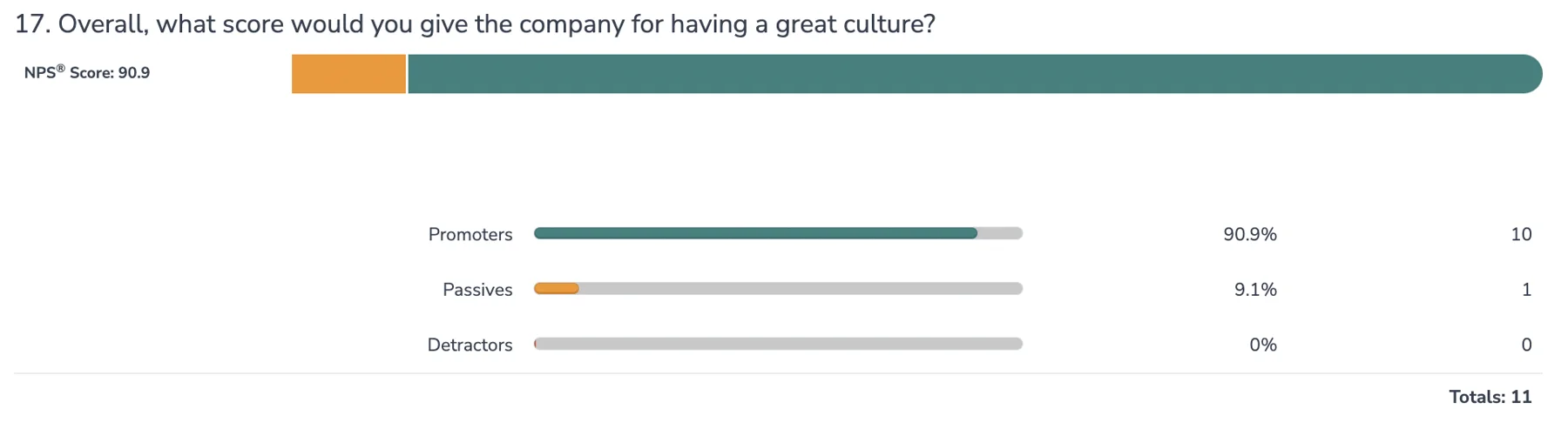 CB&A culture ratings comparing responses before and after the culture launch.