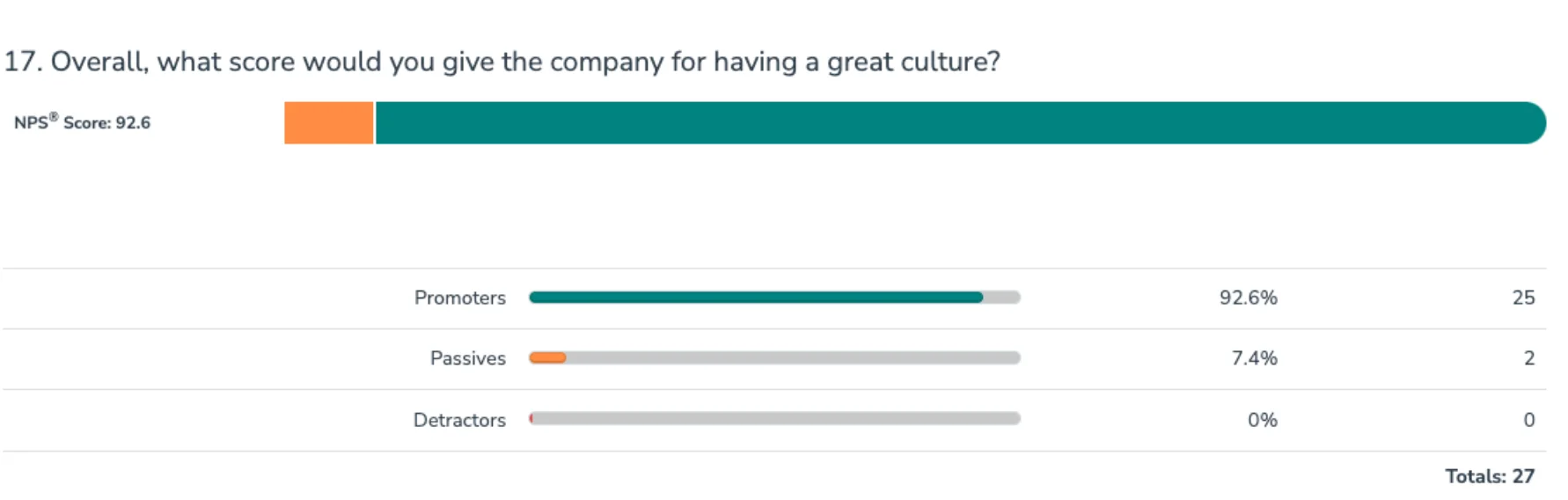 A-Action Pest Control culture ratings before and after the culture launch.