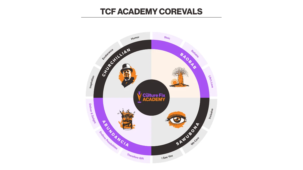 The Importance of Displaying Graphically