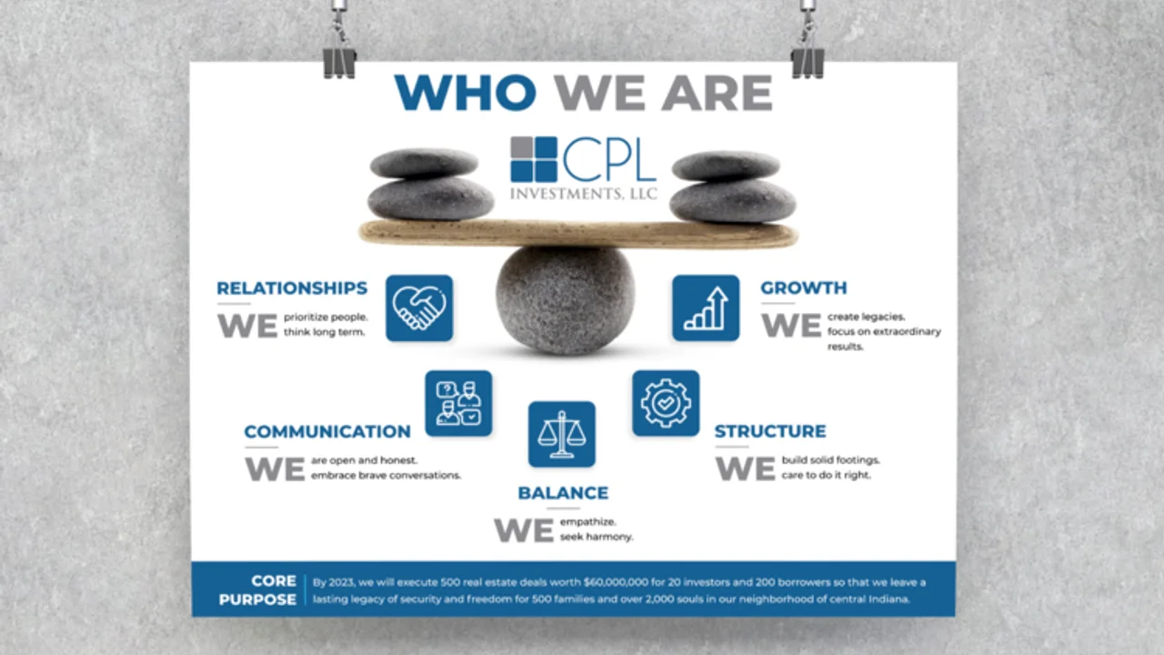 Culture Study: CPL Investments Culture Fulfillment