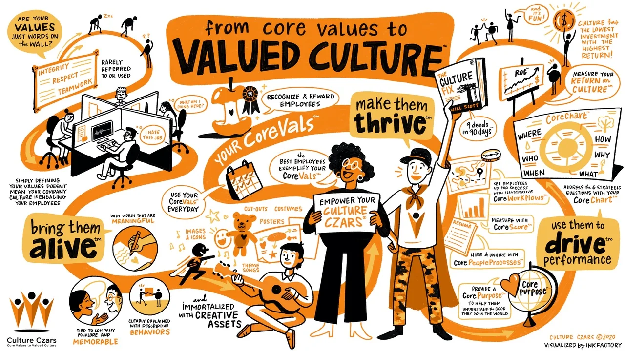 Core Values to Valued Culture™