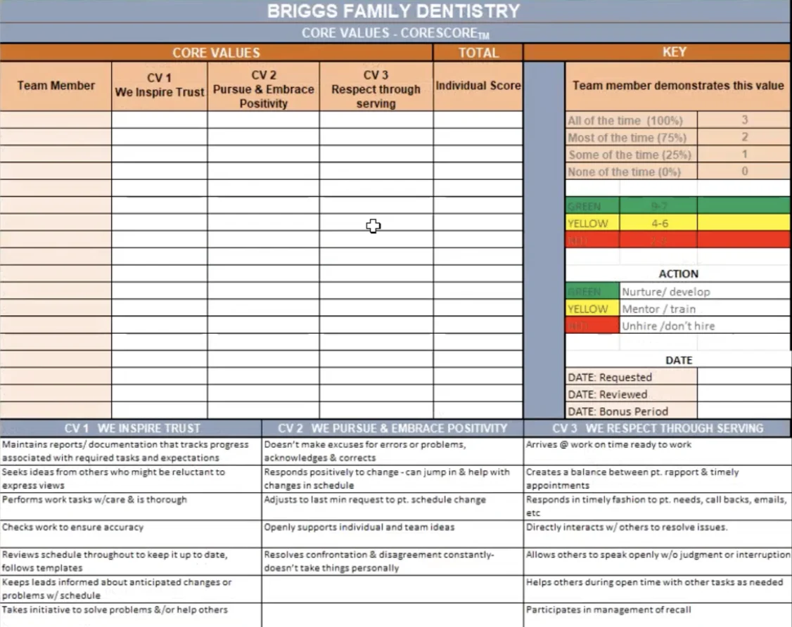 A dental practice’s culture planning spreadsheet with goals, responsibilities and progress tracking.